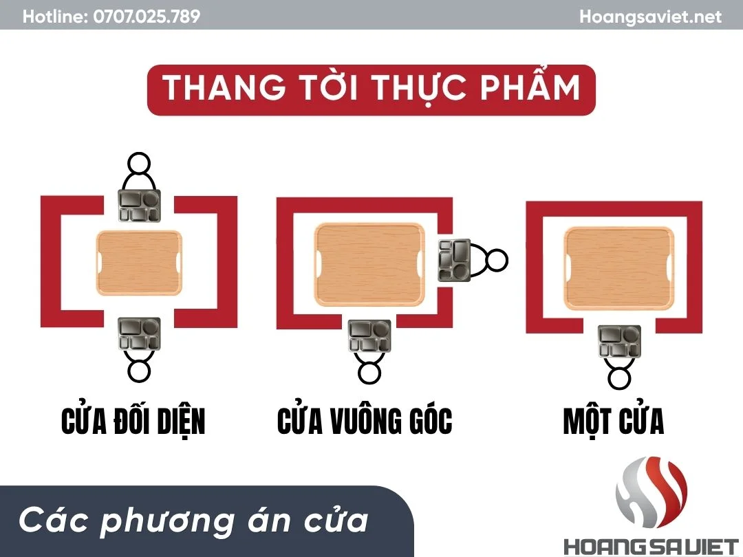 Các Hướng Mở Cửa Của Thang Máy Tải Thực Phẩm
