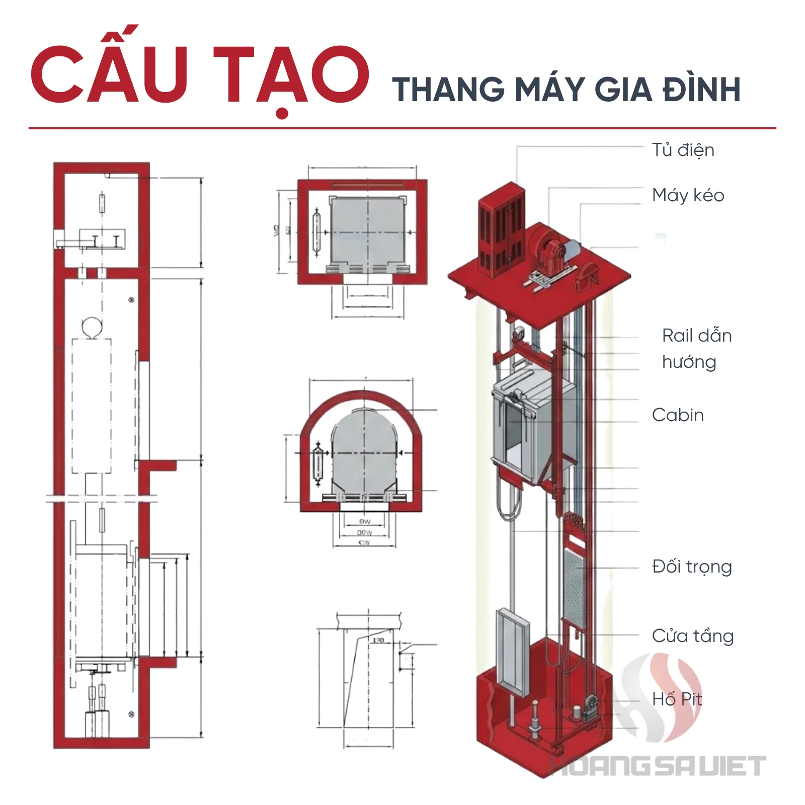 Cấu Tạo Chi Tiết Của Thang Máy Gia Đình 